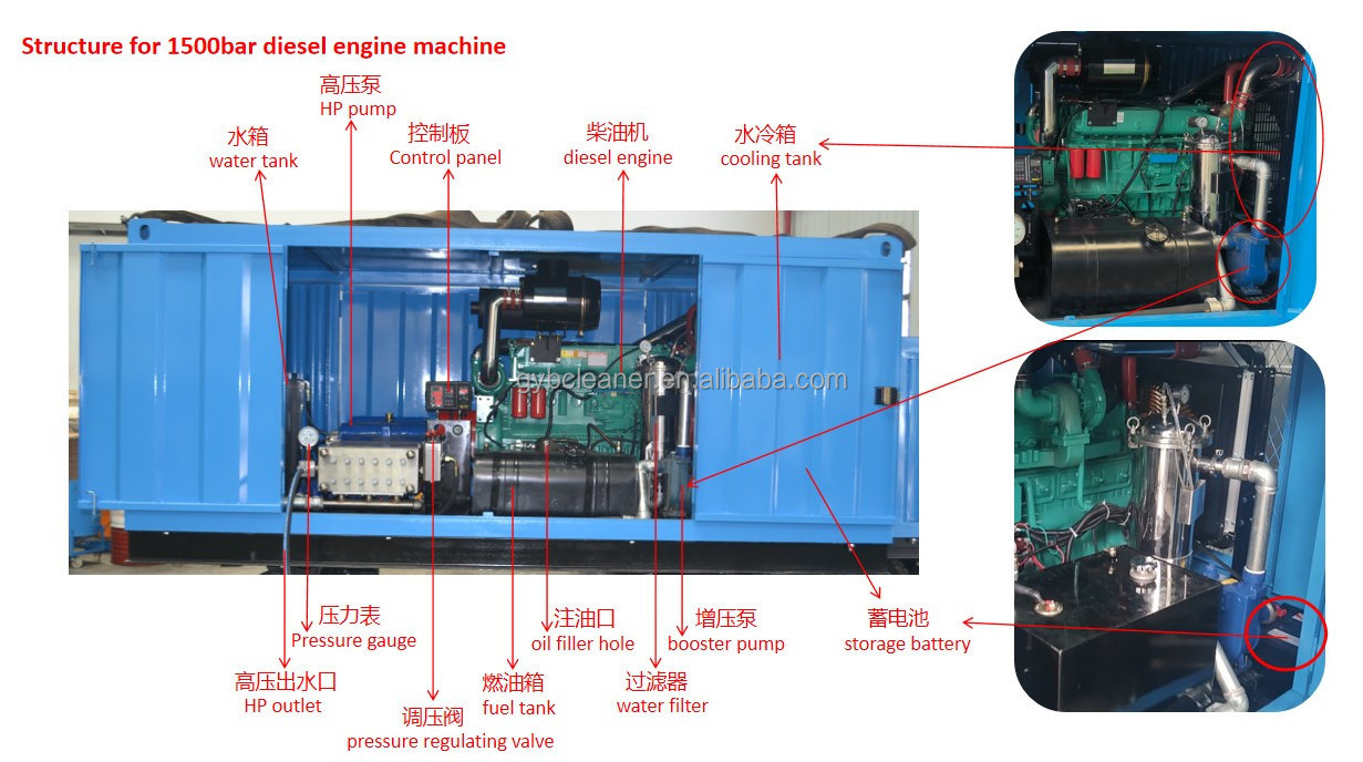 ultra 150Mpa 22000psi high pressure pipeline drop pipes cleaning machine 2024