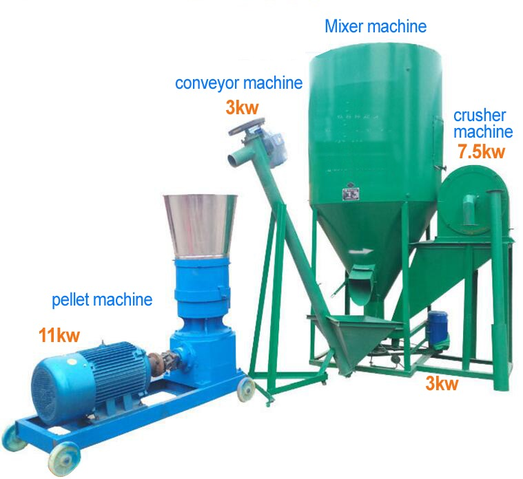 pakistan poultry mixer and pellet machine for animal feed chicken feed pellet