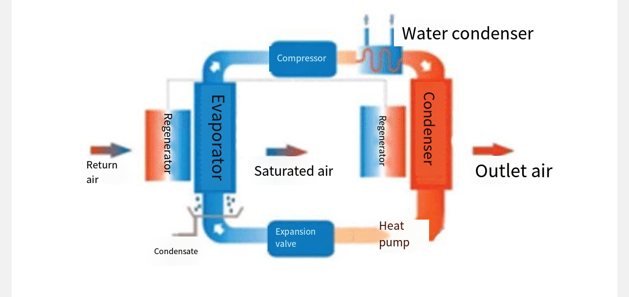 Tray dryer Commercial Spice Noodle Tobacco Tea Leaf Chip Fruit Fish Tray Dehydrator Heat Pump Dryer Drying Machine