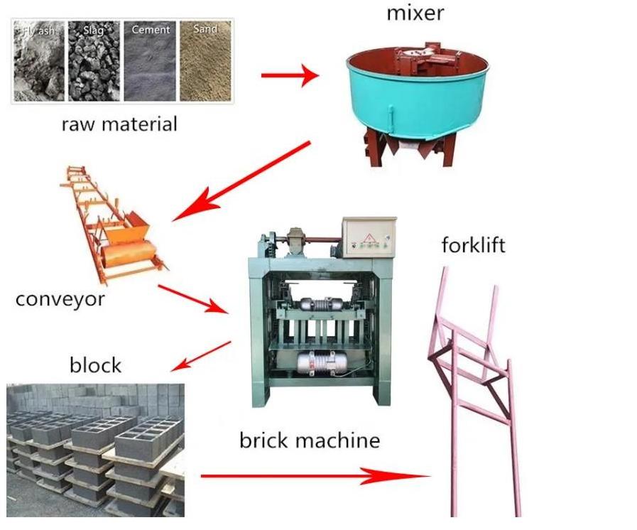 Hydraulic eco brick making machine mexico waste plastic brick making machinery full set