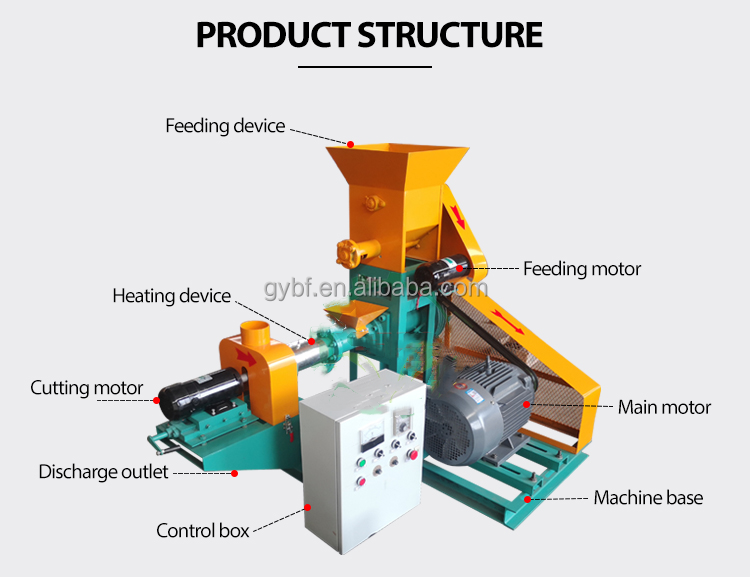 Animal  floating Fish Feed Machine Pet Feed Extruder Fish Flake Food fish feed pelletizer food making machine