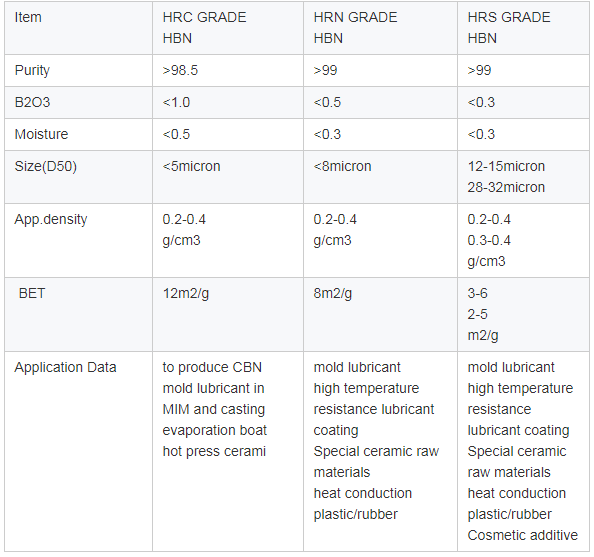 lithium battery HBN boron nitride powder ceramic coating lubricant boron nitride