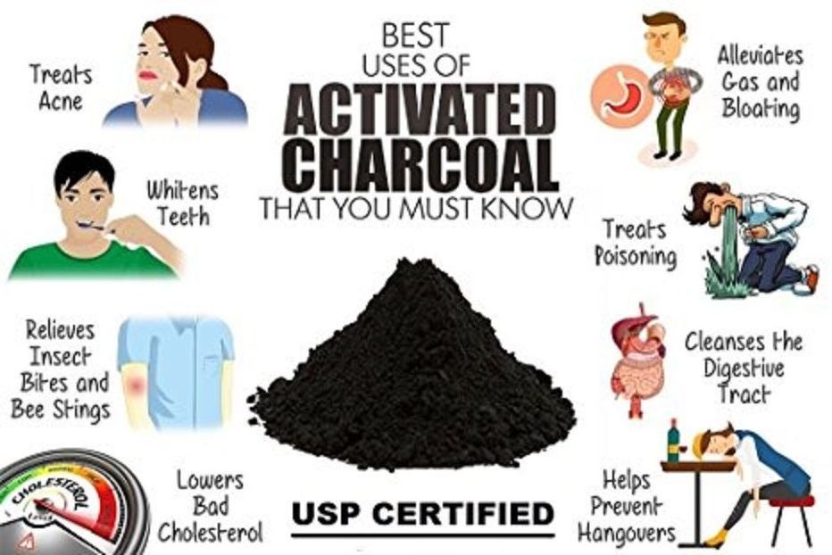 Organic Food Grade Coconut Shell Charcoal Powder Chemical Auxiliary Agent Activated Carbon Powder for in Vitro Carbon Amorphous