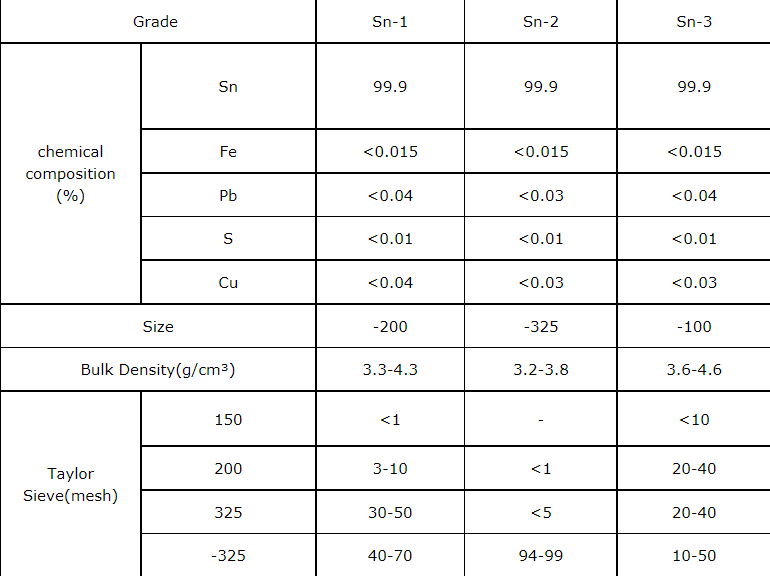 300mesh 45um Sn 99.9% tin powder for powder metallurgy addition