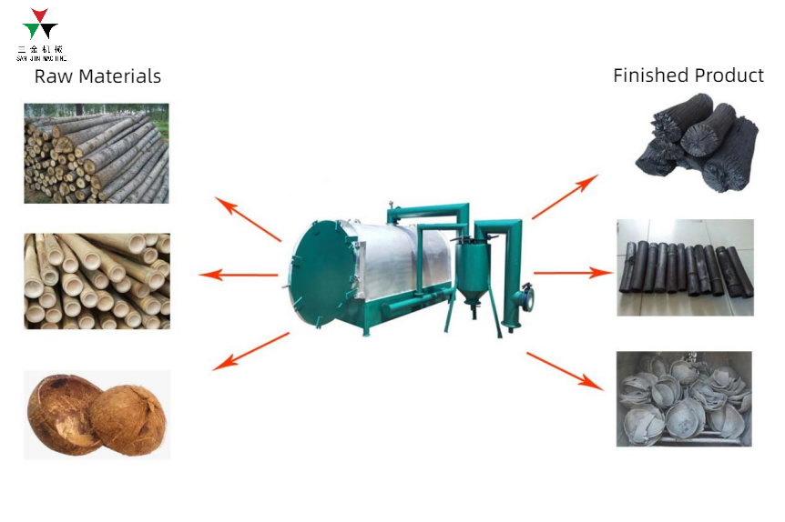 Environment Friendly carbonization furnace kiln stove oven charcoal making machine for coconut shell sawdust wood biomass