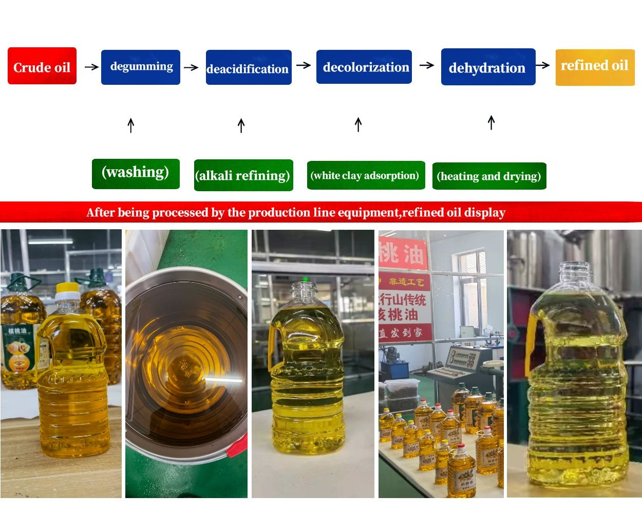 2000kg/d hot sale palm oil refinery/crude oil refining machine/ oil refining plant