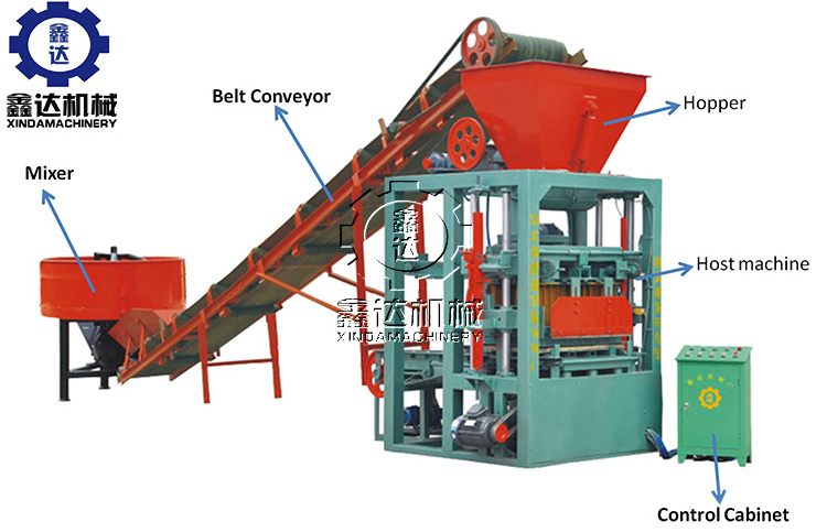 Wholesale Price semi-automatic cement block Brick Making Machine in Ghana 4-24 brick maker