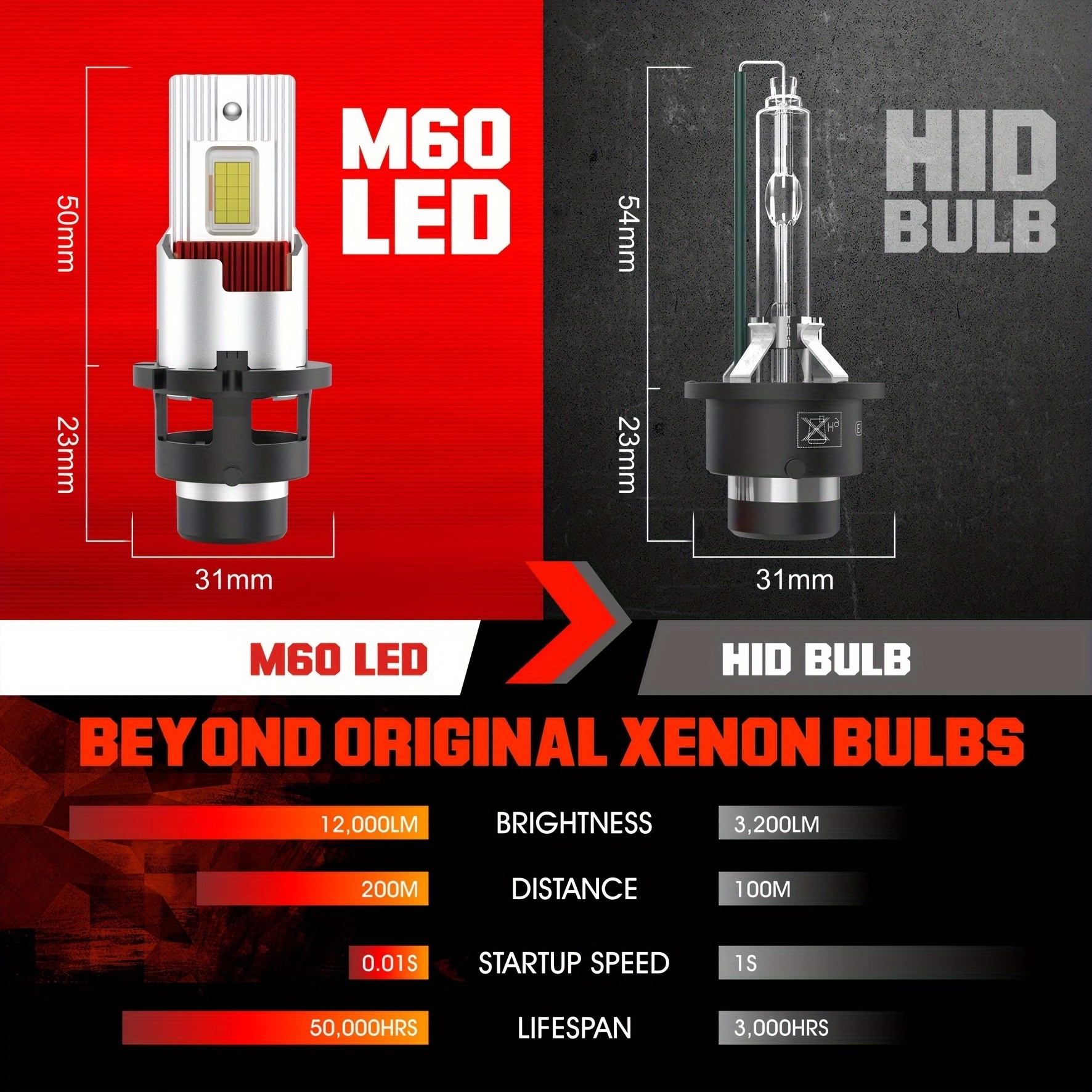 Plug and Play LED bulb Canbus Error Free new 110W d series xenon to led conversion kit d4s led headlights d2r d4r d2s led bulb