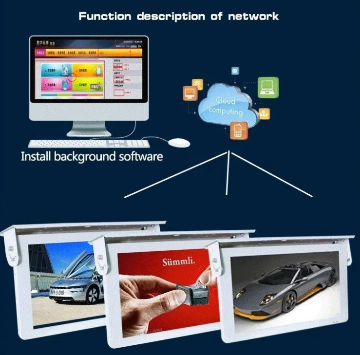 Bus TV Monitor Roof Top Lcd Wifi Screen Totem Taxi Top Advertising Display Hanging Bus Tv Advertising Screen