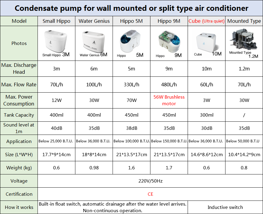 Kingpump hippo2 water head 5M and 9M  condensate pump for air conditioner or air conditioner drain pump