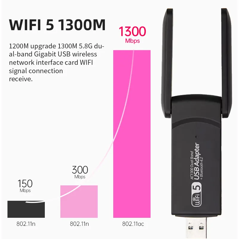 1300mbps Wireless Usb Adapter 2 In 1 Dual Band Wifi And Bt Combo Dongle Wifi Adapter For Pc