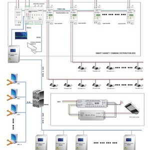 Hybrid City main Grid and solar panel power led street light with remote energy analysis power reading reporting system