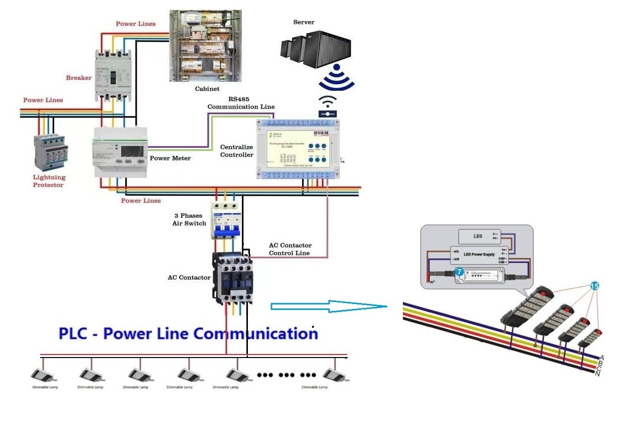 Hybrid City main Grid and solar panel power led street light with remote energy analysis power reading reporting system