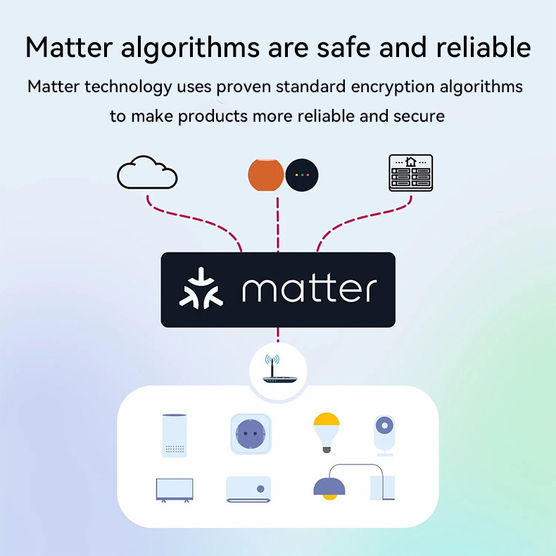 Matter Smart Home  Apple Homekit Alexa Google Smarthings supported 16A 2 Way DIY Timer WiFi Breaker Matter Smart Switch On Off