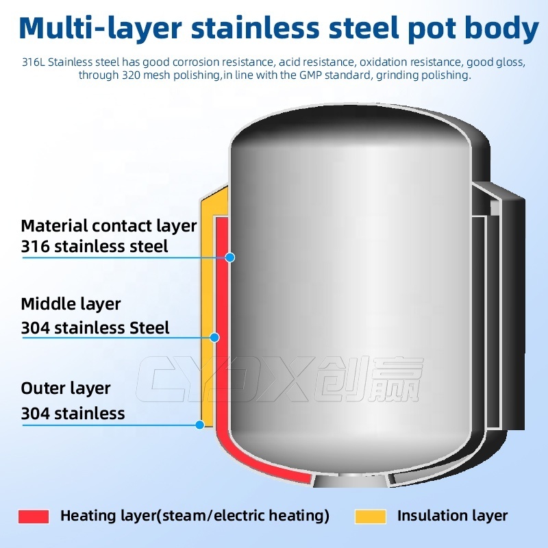 CYJX Sus316 Emulsifying Machine For Cosmetics 100l Emulsify Heat Tank Ritamulse Scg Emulsification Wax Cake Gel Emulsifier