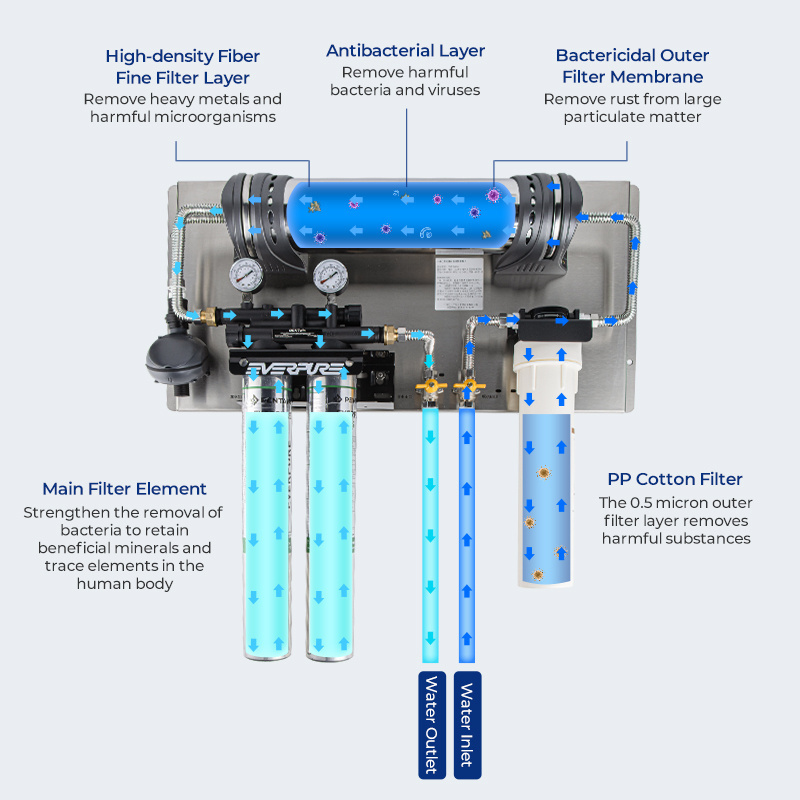 New Design commercial Household Drinking Water Kitchen Sink Stainless Steel Level 8 stages Reverse Osmosis Water Prefilter