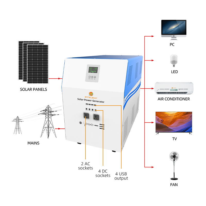 Solar Stirling Engine Generator 12v 10w System Sp500a 5kva 1500w