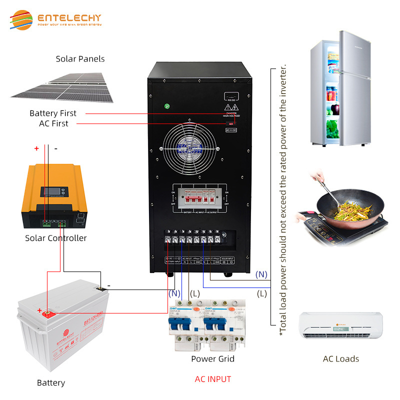 Tanfon 10kw 300w Wind Turbine 300w Solar Panel Hybrid System For Home Use