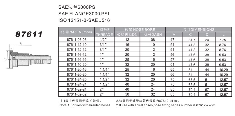 Metric Bsp Hydraulic Banjo Bolts Hose End Joints Hose Nipple Fitting Hydraulic Hose Banjo Fitting