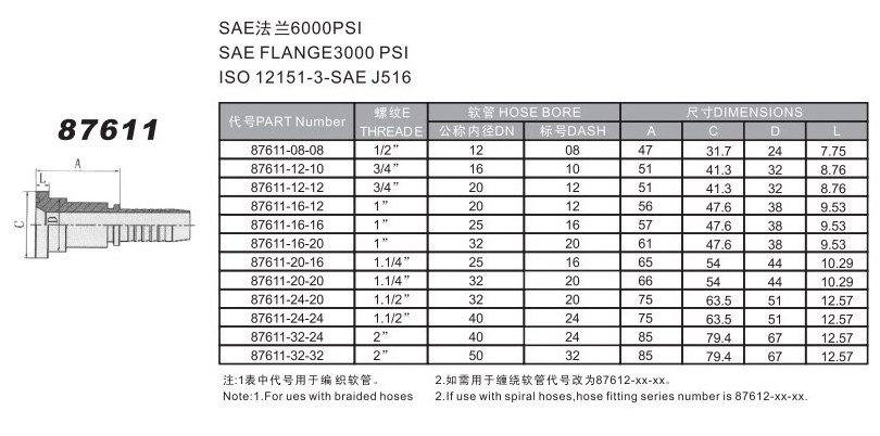 Metric Bsp Hydraulic Banjo Bolts Hose End Joints Hose Nipple Fitting Hydraulic Hose Banjo Fitting