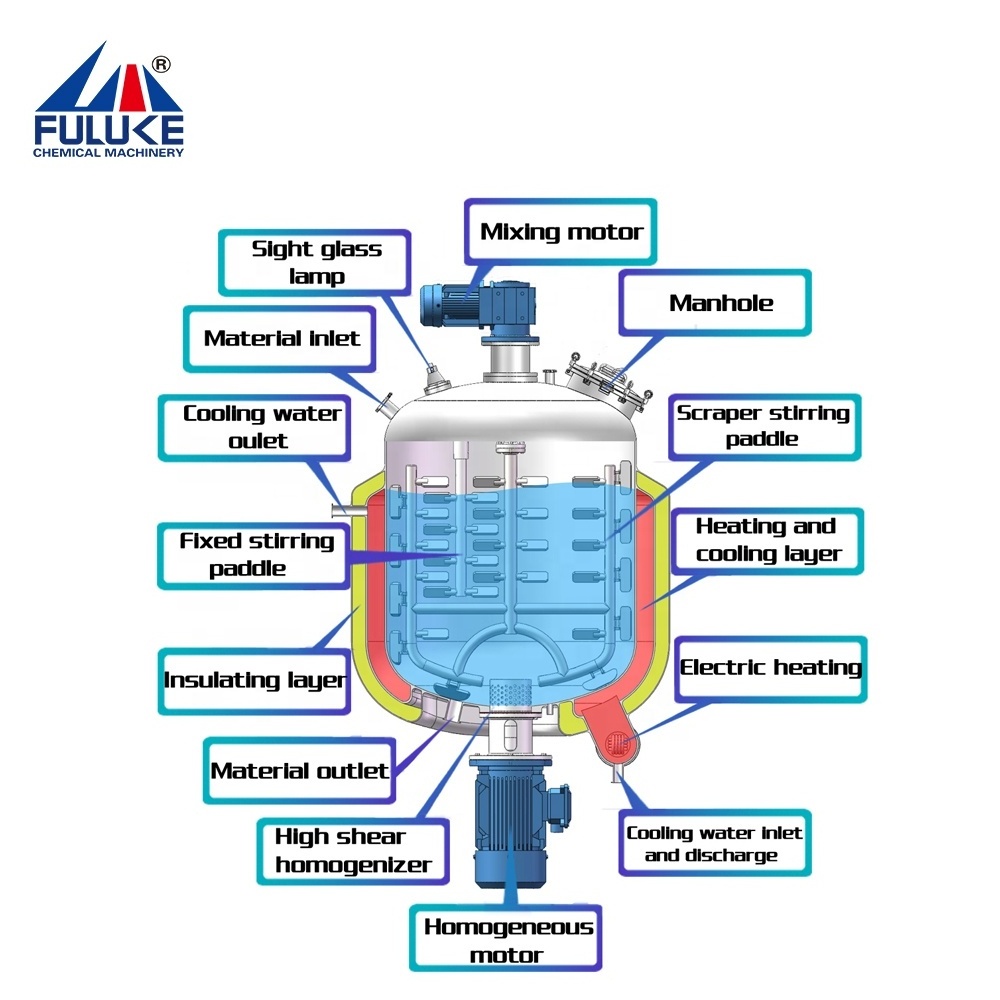 FULUKE SUS316 cosmetic manufacturing production line dry powder mixing machine roller mixer paint tinting machine