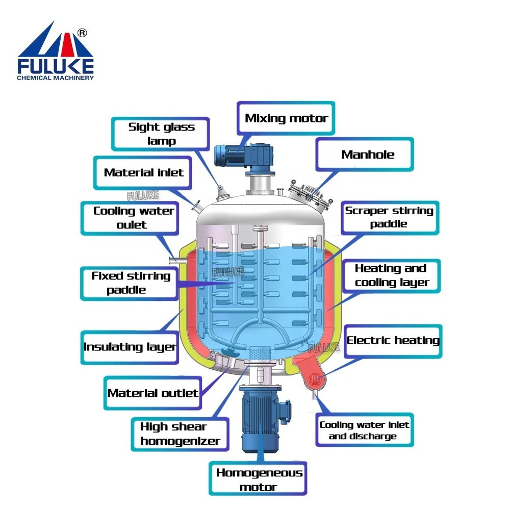 FULUKE SUS316 steam turbine juice liquid stainless steel mixing tank price steel double jacket liquid detergent mixing tank