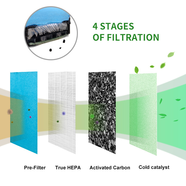 Hoko Kj210f-142 2022 New Oem Air Purifier Ce/etl/kc/rohs Certification