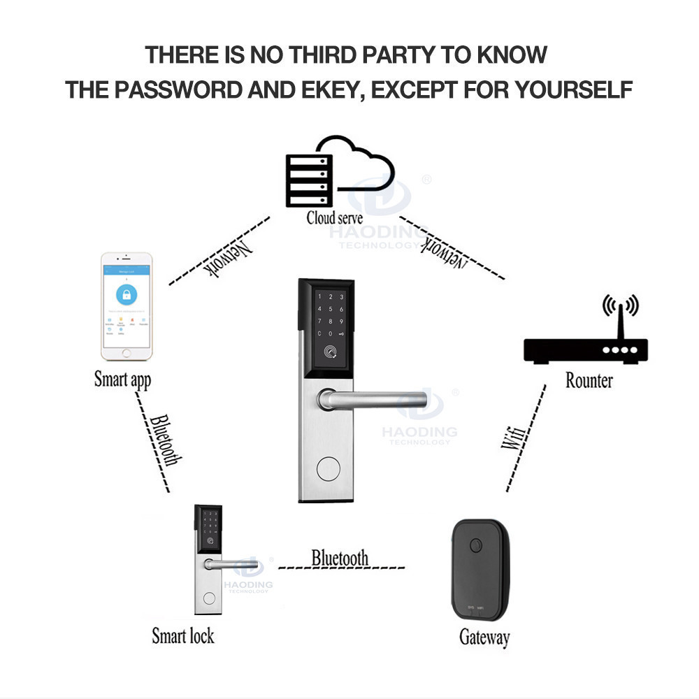 Stainless steel 304 touch screen keypad passcode digital app blue tooth hotel door lock smart rfid euro locks