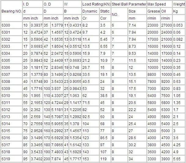 Good quality Bearing 608 6300 6301 6302 6304 6305 6306 6307 6308 6001 6309 ZZ 2RS deep groove ball bearing for motorcycle