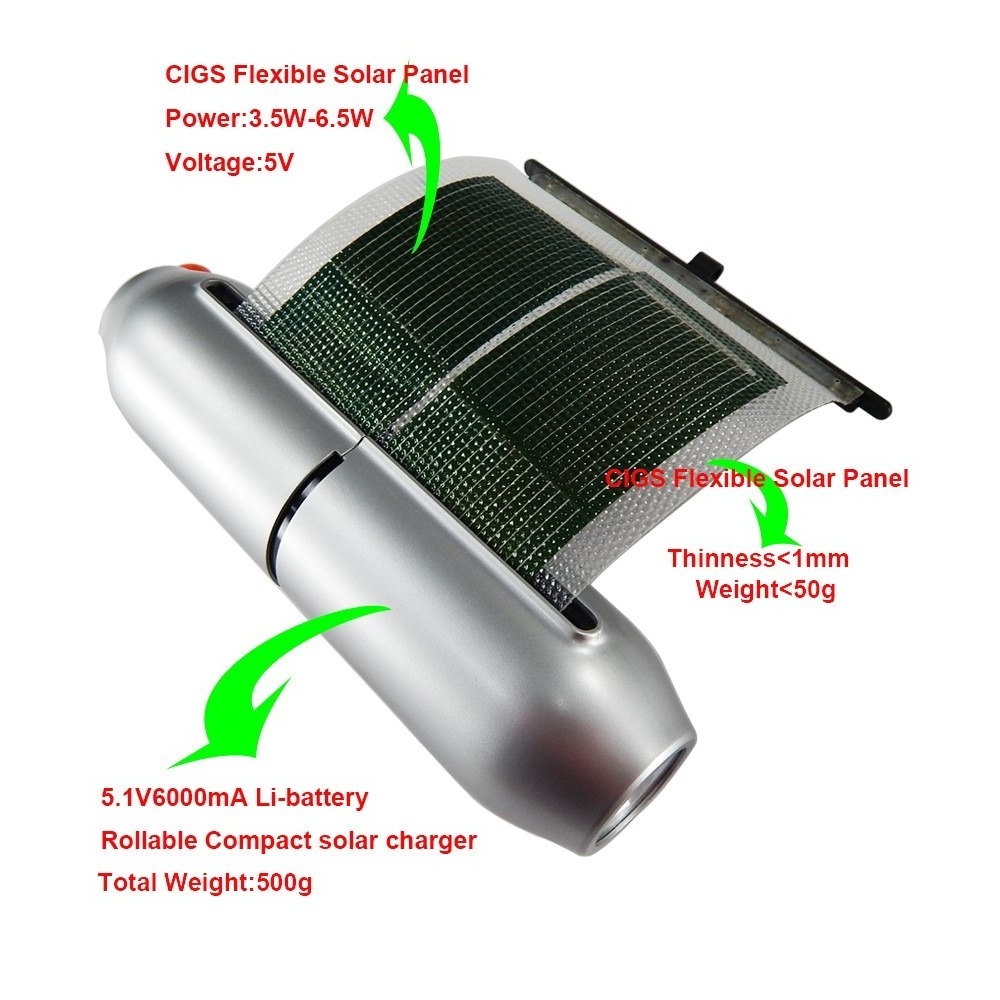 HZY Solar Panel System Green Fast Charging USB Type C Energy Cheap Things to Sell FCC