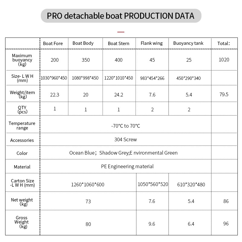 Professional Edition Collapsible and disassembled environmental protection wear-resistant cold plastic rowing boat