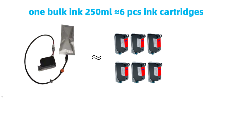 Incode refill refillable TIJ printers online bulk system bag one half inch ink cartridges for water solvent based pvc pipe hp