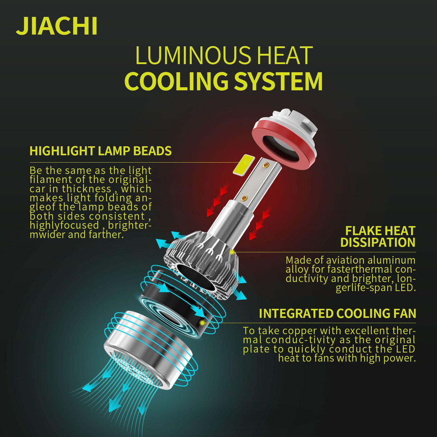 JIACHI Factory Super Bright C6 Fanles Auto Led Fog Light Car Bulb H11 H7 Headlight Lamp H1 H3 9005 9006 For Accessories Part 12V