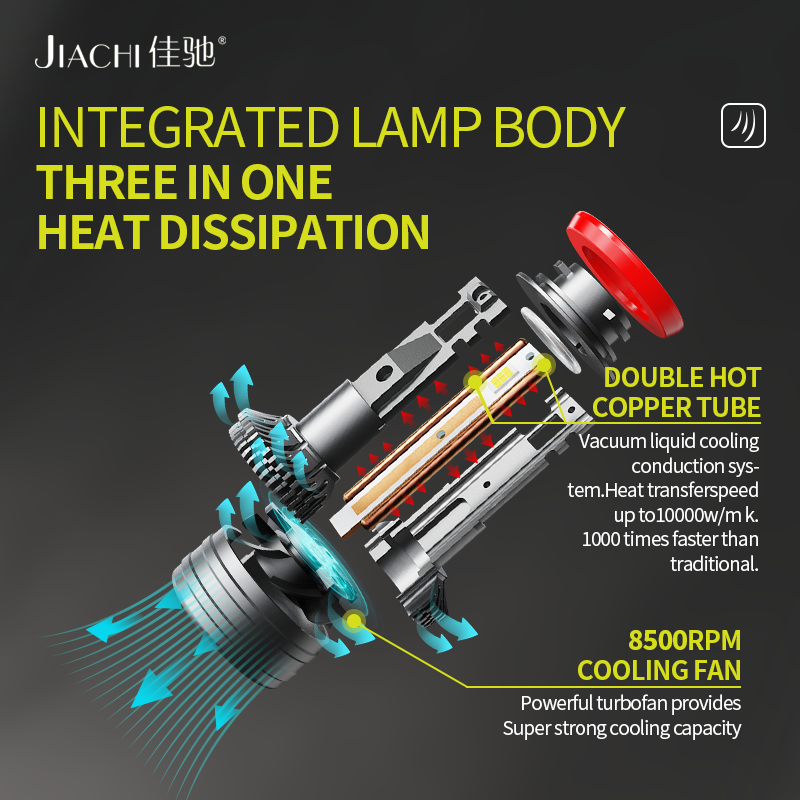 JiaChi Factory Auto Car Accessories Non Polarity H4 LED Headlamp Canbus 9005 H11 H7 Led Headlight Bulbs 3570Chip 3055Chips White