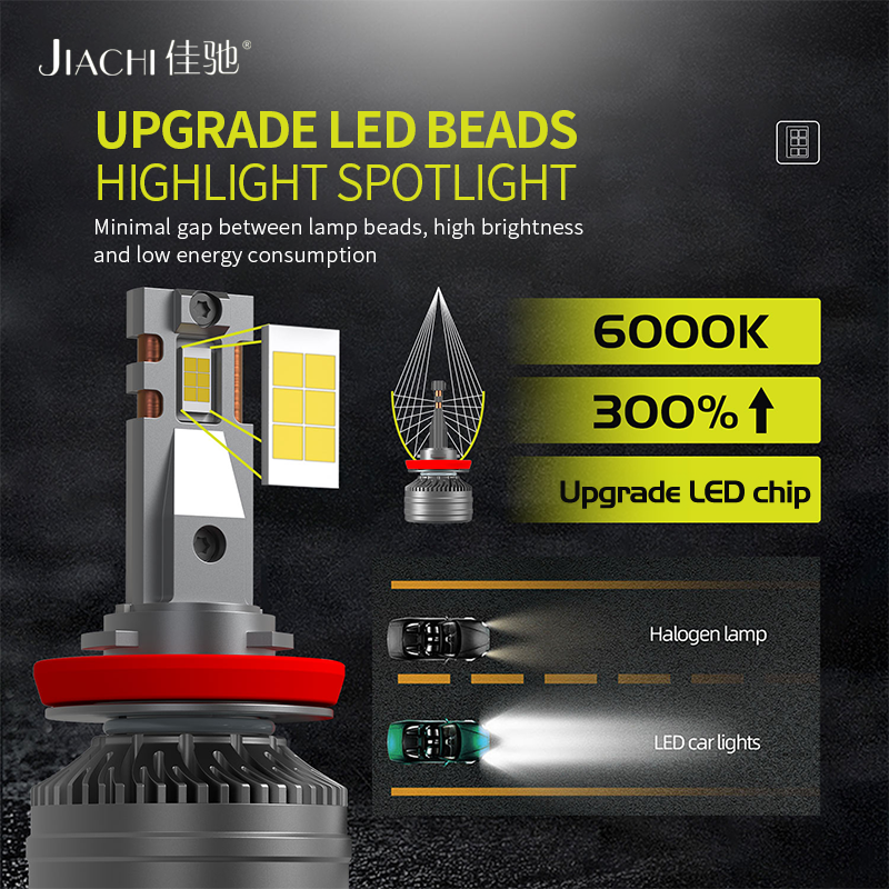 JiaChi Factory Auto Car Accessories Non Polarity H4 LED Headlamp Canbus 9005 H11 H7 Led Headlight Bulbs 3570Chip 3055Chips White