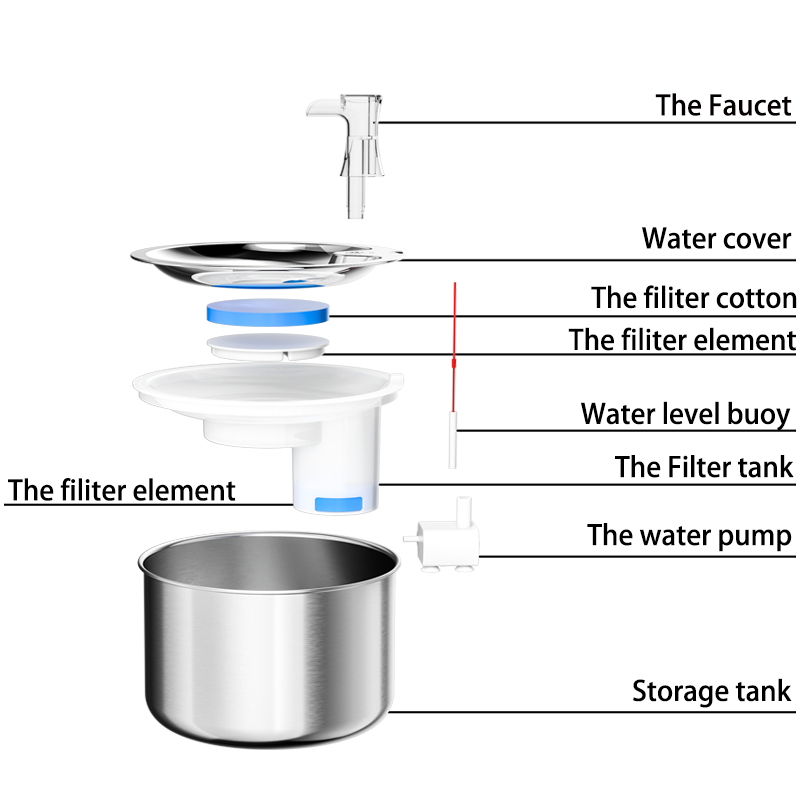 Stainless Steel Pet safe Electric Water Fountain with Faucet Breeding Supplies Cats Dogs Drinking Dispensers Pet Bowls Feeders