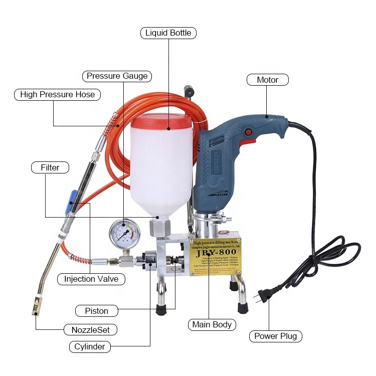 Epoxy Resin Injection Waterproof Concrete Pump