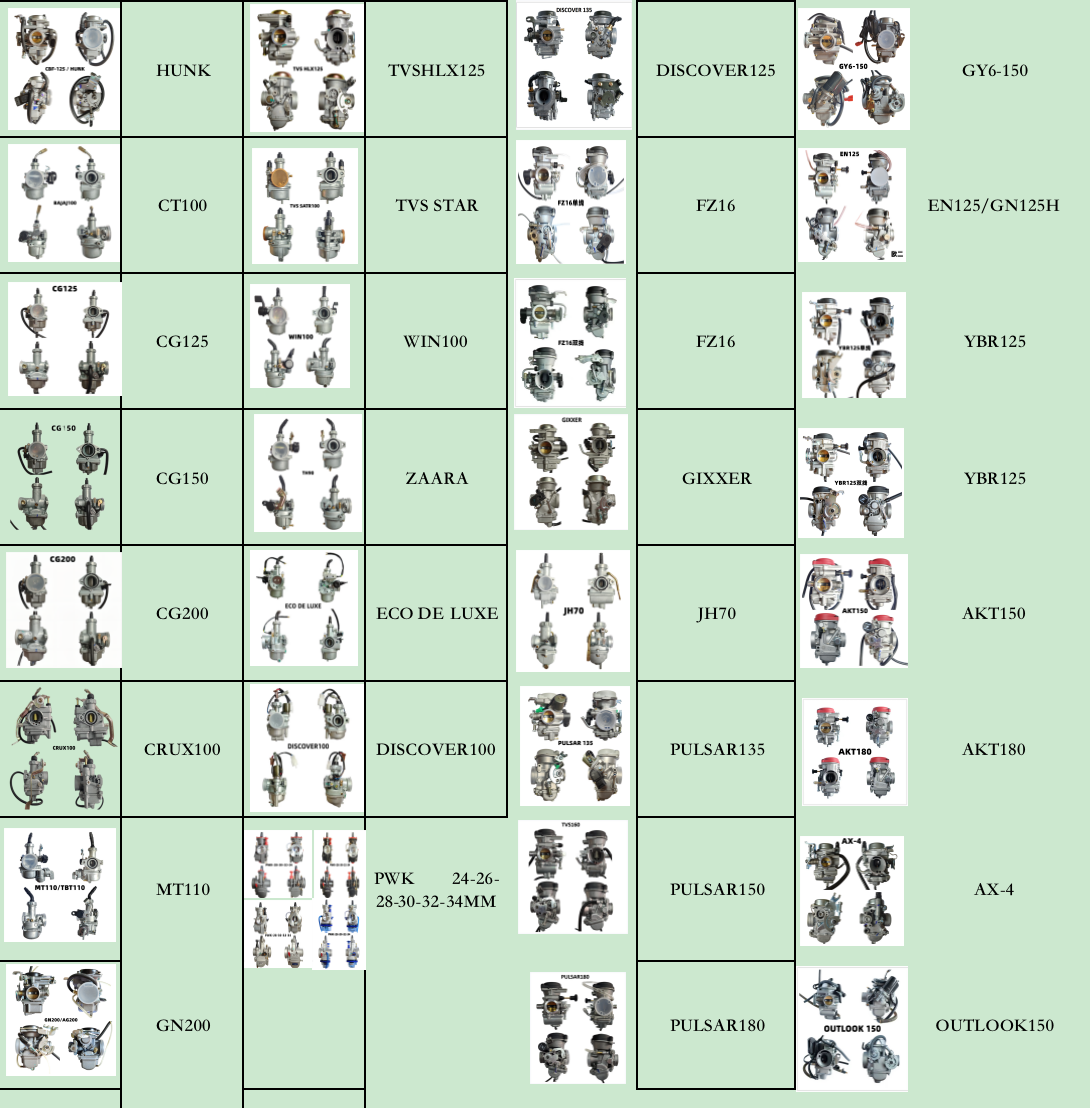 High Performance PZ26 motorcycle carburetor 125cc CG125 KEIHIN for honda