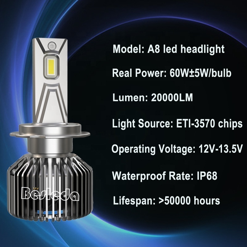 Cheapest OEM LED Headlight Bulb H1 H3 H4 H7 H8/H11 H16 9005 9006 9012 120W 6000k 20000LM all in one car led headlights