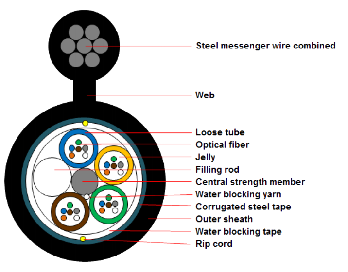 Manufacturer outdoor overhead Self Supporting figure 8 fiber optic cable GYTC8S/GYTC8A 12/24Core