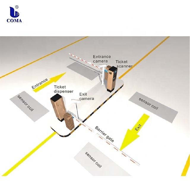 Automatic car park entry systems with barcode ticket dispenser