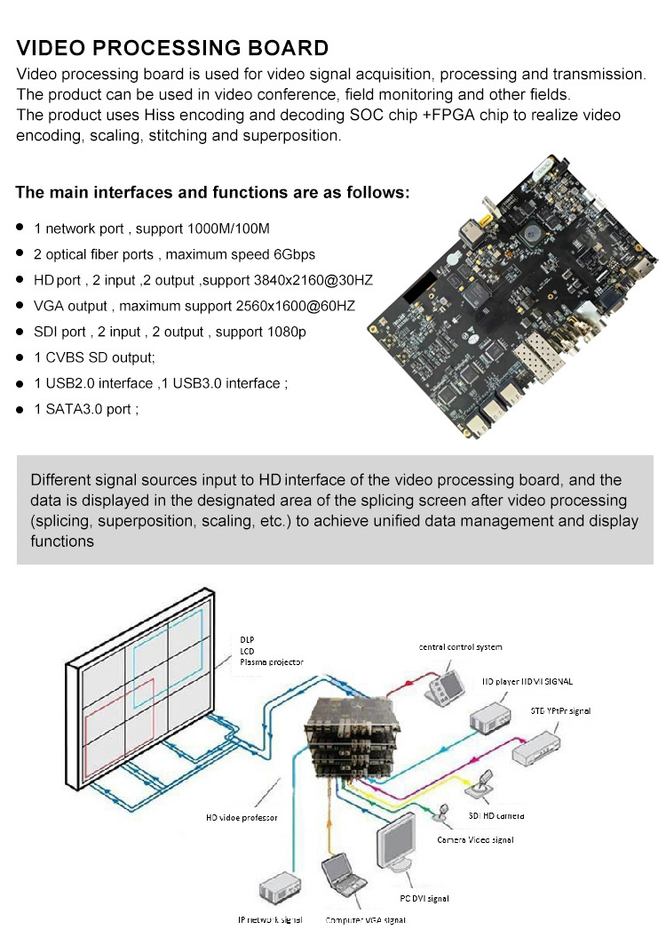 Smt Oem Supplier Service PCB 94v0 Invert Printed Electron Other Fpc Circuit Board Manufacturer Fr4 PCBA