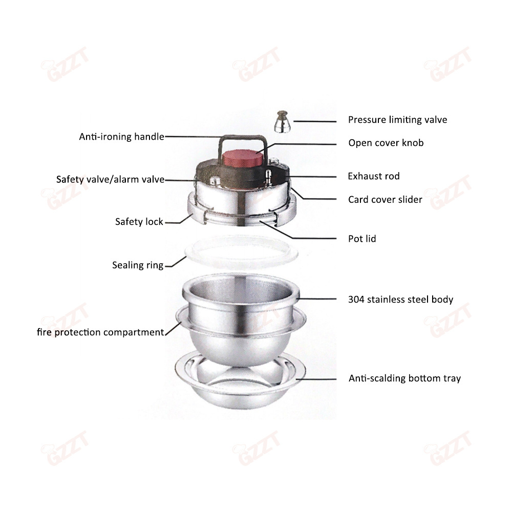 Mini 304 Stainless Steel Pressure Cooker 1.4l Three-ply Steel Explosion-proof Pressure Cooker For Outdoor Home Cooking