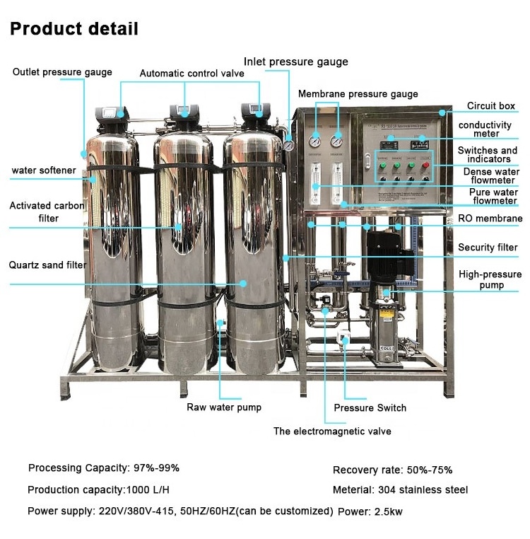 1000Lph Pure Drinking Water Reverse Osmosis Purification Treatment Machine Industrial Ro Water System Plant For Tap Ground Water