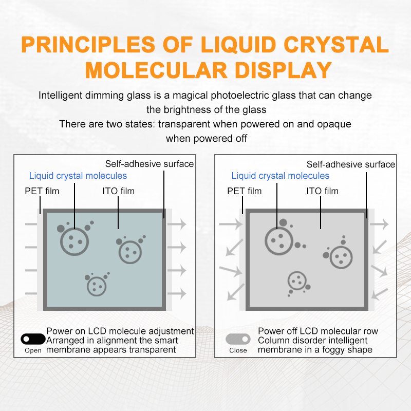 Smart 2 year warranty Electric PDLC Switchable Glass Smart Film for Privacy Window GLASS car toilet