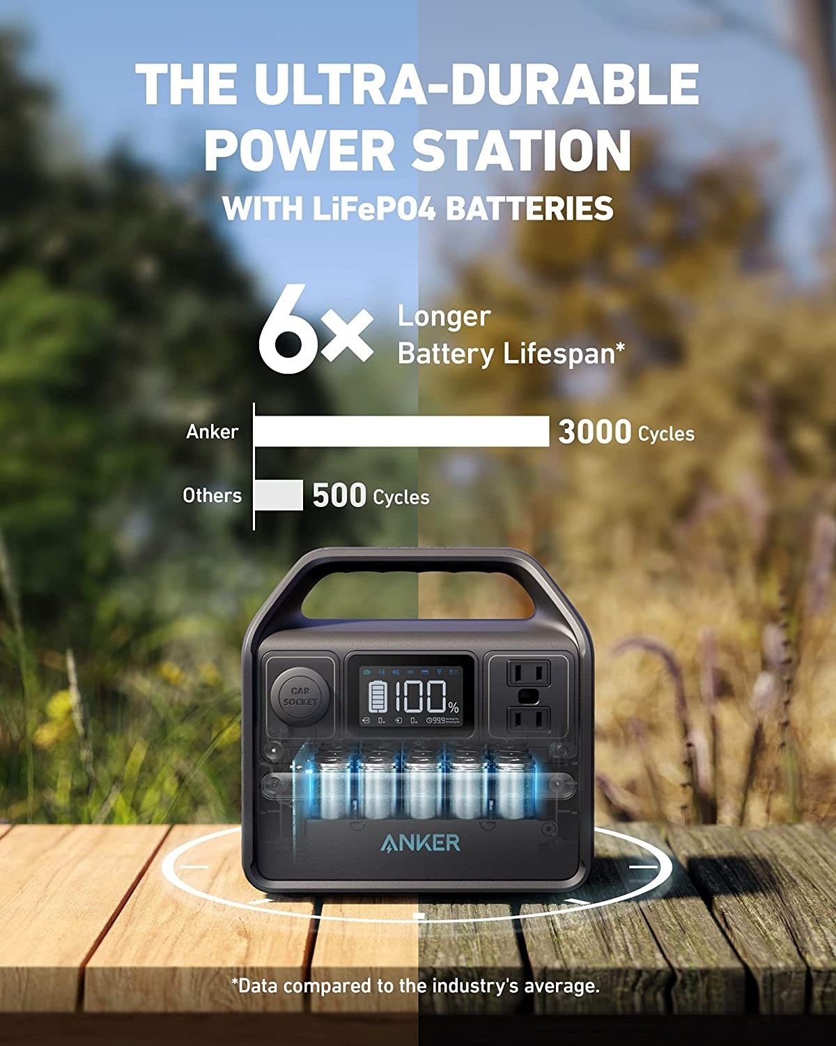 Anker 521 Portable Power Station 200w 6-Port PowerHouse Solar Panels that Can Power a House Battery