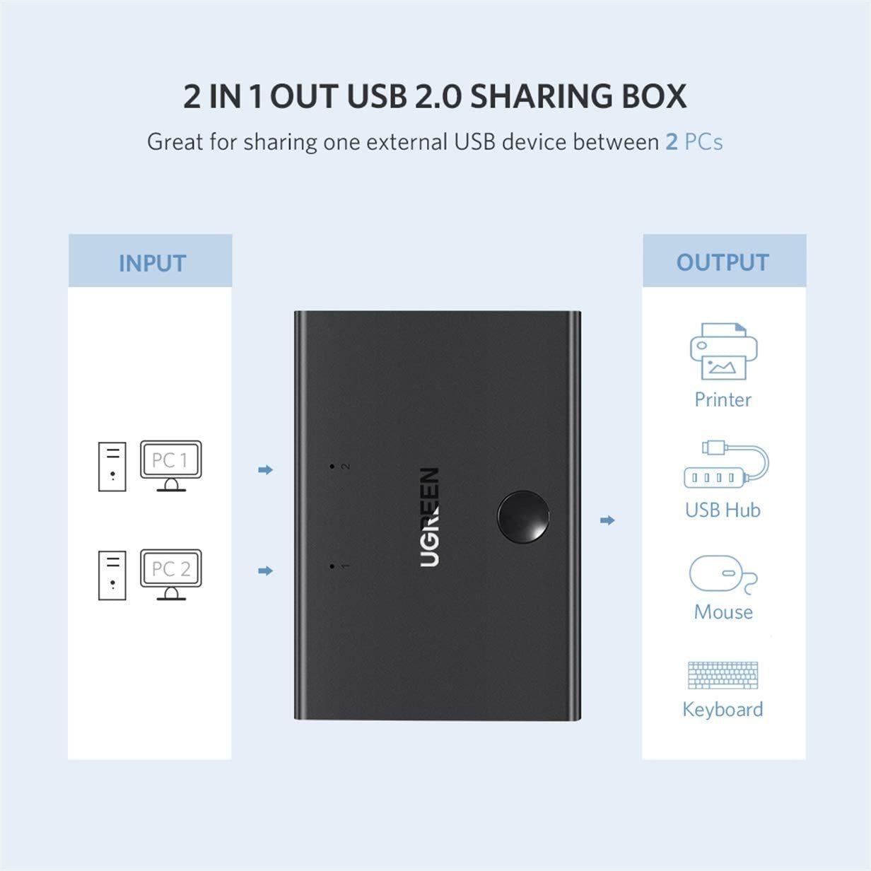 UGREEN USB Sharing Switch USB 2.0 Peripheral Switcher Adapter Box 2 Computer Share 1 USB Device Hub