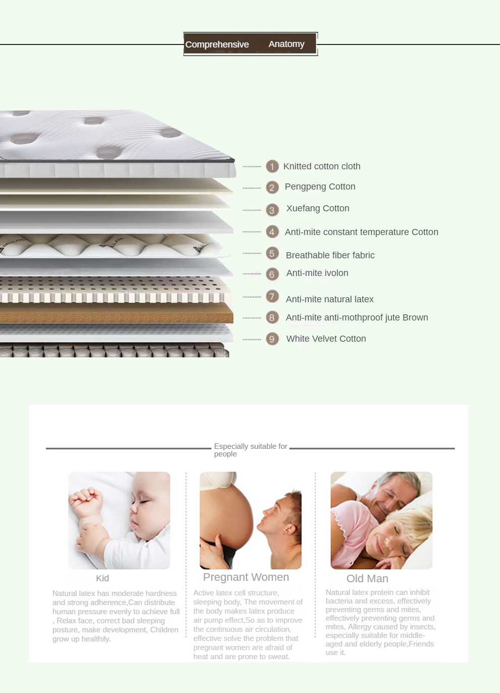 Foldable Roll Up Pocket Spring Mattress Latex Memory Foam Mattress with best competitive price