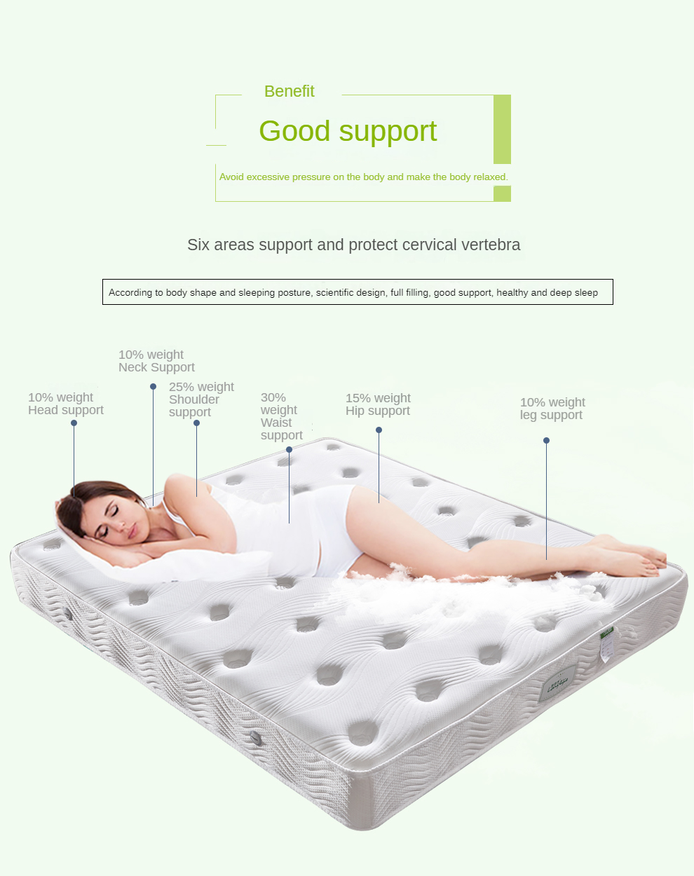 Foldable Roll Up Pocket Spring Mattress Latex Memory Foam Mattress with best competitive price