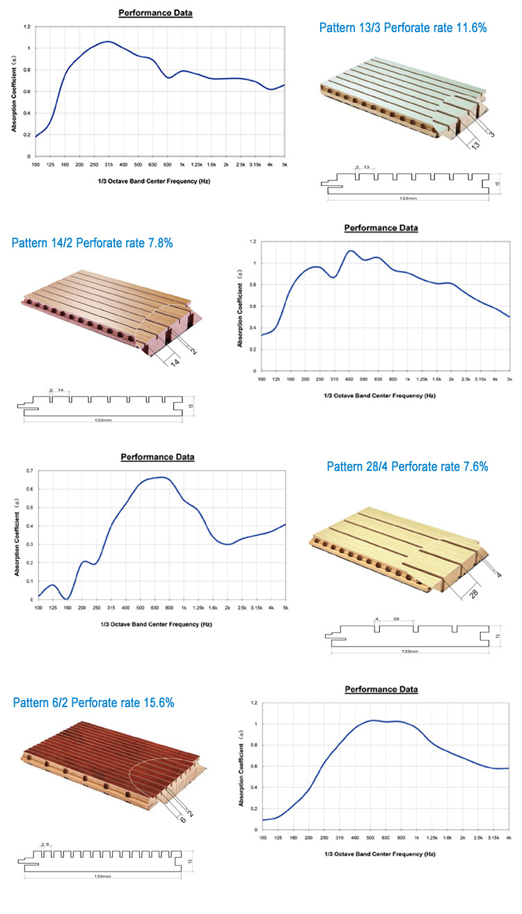 3d model design Sound Reflecting Wooden Perforated Acoustic Panel acoustical ceiling panel